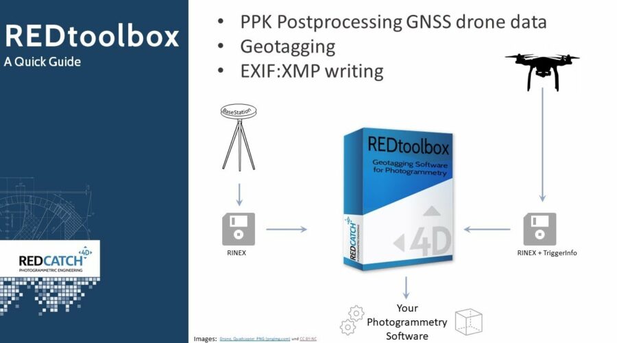 Video REDtoolbox software de postprocesamiento GNSS PPK y geoetiquetado